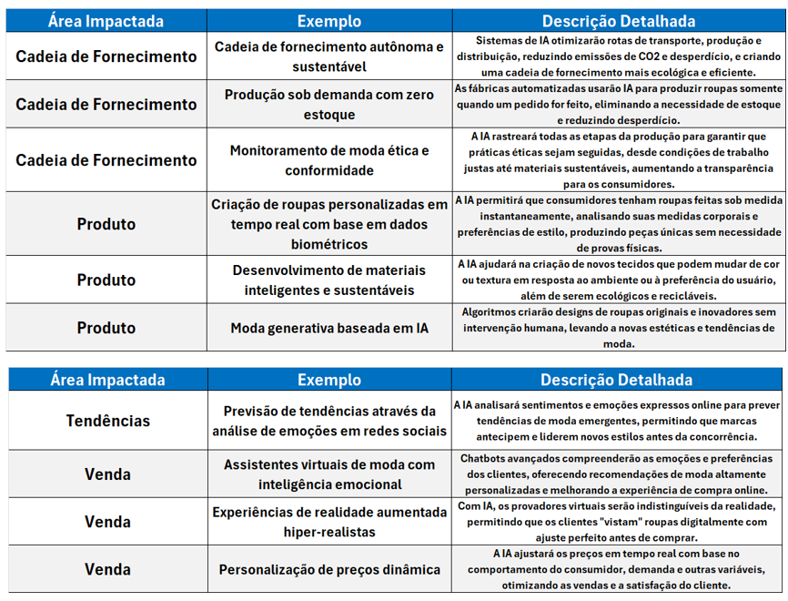inteligência artificial na moda